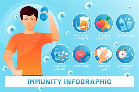 Tips Meningkatkan Imun Tubuh secara Alami